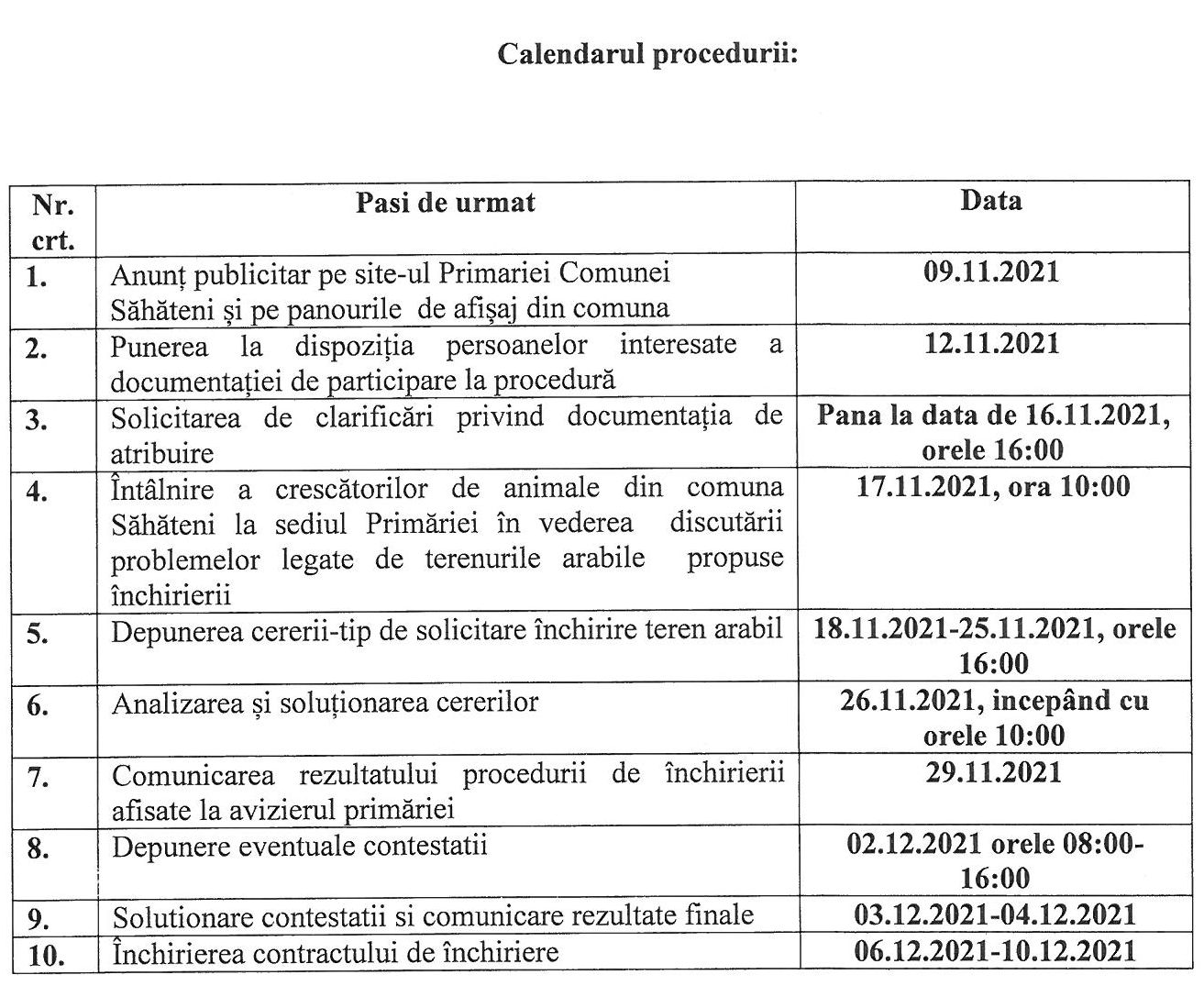 calendarul procedurii
